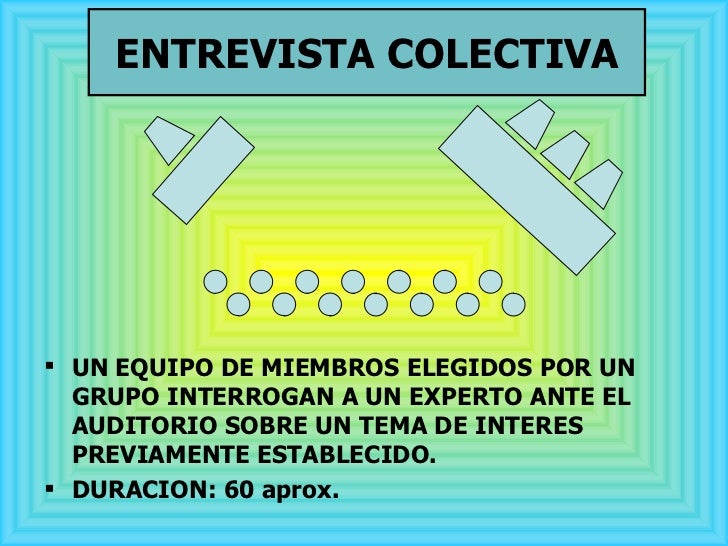 ENTREVISTA COLECTIVA <ul><li>UN EQUIPO DE MIEMBROS ELEGIDOS POR UN GRUPO INTERROGAN A UN EXPERTO ANTE EL AUDITORIO SOBRE U...