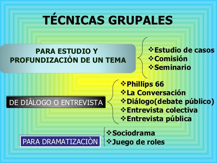 TÉCNICAS GRUPALES <ul><li>Estudio de casos </li></ul><ul><li>Comisión  </li></ul><ul><li>Seminario </li></ul><ul><li>Phill...