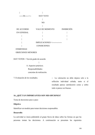 |                               |
       ------SI------<--           HAY VETO
                                       |
                                       NO
                                       |
   DE ACUERDO                VALE DE MOMENTO                 INHIBICIÓN
   EN GENERAL                          |                           |
           |                           |                           |
           |                           |                           |
           |                 IMPLICACIONES <---------------
           |                  CONDICIONES
  ENMIENDAS
  OBJECIONES MENORES


HAY VETOS = Test de grado de acuerdo
                                   |
                 6. Aspectos prácticos.
                   Responsabilidades
                   concretas de realización.

7. Evaluación de los resultados.                − La valoración no debe dejarse solo a la
                                                reflexión individual    aislada, tanto si el
                                                resultado parece satisfactorio como y sobre
                                                todo si parece un fracaso.


16. ¿QUÉ TAN IMPORTANTES SON MIS OPCIONES?

Toma de decisiones paso a paso

Objetivo

Identificar un modelo para tomar decisiones responsables.

Desarrollo:

La actividad se inicia pidiéndole al grupo lluvia de ideas sobre las formas en que las
personas toman las decisiones. A continuación se presentan las siguientes



                                                                                   100
 