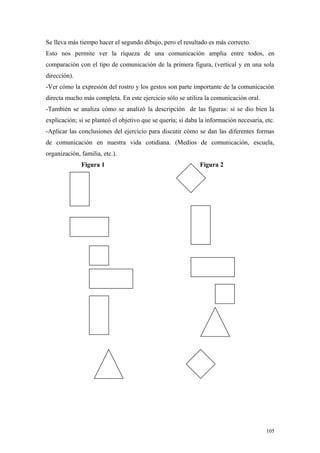 Se lleva más tiempo hacer el segundo dibujo, pero el resultado es más correcto.
Esto nos permite ver la riqueza de una comunicación amplia entre todos, en
comparación con el tipo de comunicación de la primera figura, (vertical y en una sola
dirección).
-Ver cómo la expresión del rostro y los gestos son parte importante de la comunicación
directa mucho más completa. En este ejercicio sólo se utiliza la comunicación oral.
-También se analiza cómo se analizó la descripción de las figuras: si se dio bien la
explicación; si se planteó el objetivo que se quería; si daba la información necesaria, etc.
-Aplicar las conclusiones del ejercicio para discutir cómo se dan las diferentes formas
de comunicación en nuestra vida cotidiana. (Medios de comunicación, escuela,
organización, familia, etc.).
              Figura 1                                        Figura 2




                                                                                        105
 