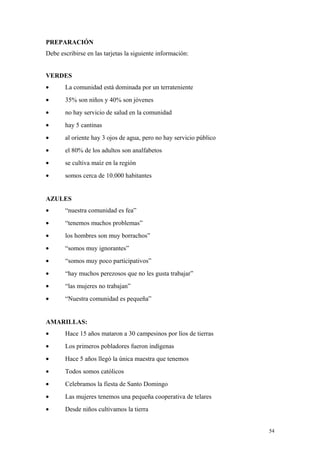 PREPARACIÓN
Debe escribirse en las tarjetas la siguiente información:


VERDES
•      La comunidad está dominada por un terrateniente
•      35% son niños y 40% son jóvenes
•      no hay servicio de salud en la comunidad
•      hay 5 cantinas
•      al oriente hay 3 ojos de agua, pero no hay servicio público
•      el 80% de los adultos son analfabetos
•      se cultiva maíz en la región
•      somos cerca de 10.000 habitantes


AZULES
•      “nuestra comunidad es fea”
•      “tenemos muchos problemas”
•      los hombres son muy borrachos”
•      “somos muy ignorantes”
•      “somos muy poco participativos”
•      “hay muchos perezosos que no les gusta trabajar”
•      “las mujeres no trabajan”
•      “Nuestra comunidad es pequeña”


AMARILLAS:
•      Hace 15 años mataron a 30 campesinos por líos de tierras
•      Los primeros pobladores fueron indígenas
•      Hace 5 años llegó la única maestra que tenemos
•      Todos somos católicos
•      Celebramos la fiesta de Santo Domingo
•      Las mujeres tenemos una pequeña cooperativa de telares
•      Desde niños cultivamos la tierra


                                                                     54
 