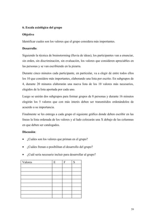 6. Escala axiológica del grupo

Objetivo

Identificar cuales son los valores que el grupo considera más importantes.

Desarrollo:

Siguiendo la técnica de brainstorming (lluvia de ideas), los participantes van a enunciar,
sin orden, sin discriminación, sin evaluación, los valores que consideren apreciables en
las personas y se van escribiendo en la pizarra.

Durante cinco minutos cada participante, en particular, va a elegir de entre todos ellos
los 10 que considere más importantes, elaborando una lista por escrito. En subgrupos de
4, durante 20 minutos elaborarán una nueva lista de los 10 valores más necesarios,
elegidos de la lista aportada por cada uno.

Luego se unirán dos subgrupos para formar grupos de 8 personas y durante 16 minutos
elegirán los 5 valores que con más interés deben ser transmitidos ordenándolos de
acuerdo a su importancia.

Finalmente se les entrega a cada grupo el siguiente gráfico donde deben escribir en las
líneas la lista ordenada de los valores y al lado colocarán una X debajo de las columnas
en que deben ser catalogados.

Discusión:

•   ¿Cuáles son los valores que priman en el grupo?

•   ¿Cuáles frenan o posibilitan el desarrollo del grupo?

•   ¿Cuál sería necesario incluir para desarrollar al grupo?

Valores                  E       F       S




                                                                                        59
 