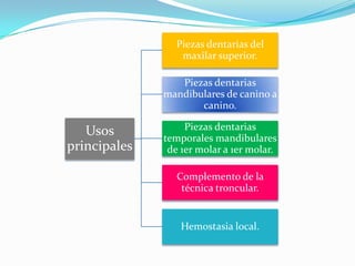 Usos
principales
Piezas dentarias del
maxilar superior.
Piezas dentarias
mandibulares de canino a
canino.
Piezas dentarias
temporales mandibulares
de 1er molar a 1er molar.
Complemento de la
técnica troncular.
Hemostasia local.
 