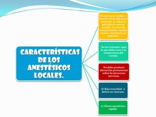 características
de los
anestésicos
locales.
Proceso irreversible 
Existen AL de diferente
duración. Lo ideal es
que dure lo menos
posible. Se usan de
larga duración cuando
el post-Operatorio es
doloroso.
No ser irritantepor
lo que debe estar a la
temperatura del
cuerpo.
No debe producir
alteración permanente
sobre la estructura
nerviosa.
d) Baja toxicidad 
deben ser inocuos.
e) Efecto anestésico
rápido.
 
