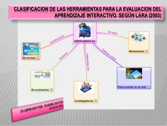 Resultado de imagen para 5 herramientas tecnologicas educativas