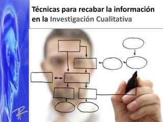 Antrop. Richard Romero
Técnicas para recabar la información
en la Investigación Cualitativa
 