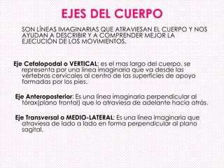 EJES DEL CUERPO
SON LÍNEAS IMAGINARIAS QUE ATRAVIESAN EL CUERPO Y NOS
AYUDAN A DESCRIBIR Y A COMPRENDER MEJOR LA
EJECUCIÓN DE LOS MOVIMIENTOS.
Eje Cefalopodal o VERTICAL: es el mas largo del cuerpo, se
representa por una línea imaginaria que va desde las
vértebras cervicales al centro de las superficies de apoyo
formadas por los pies.
Eje Anteroposterior: Es una línea imaginaria perpendicular al
tórax(plano frontal) que lo atraviesa de adelante hacia atrás.
Eje Transversal o MEDIO-LATERAL: Es una línea imaginaria que
atraviesa de lado a lado en forma perpendicular al plano
sagital.
 