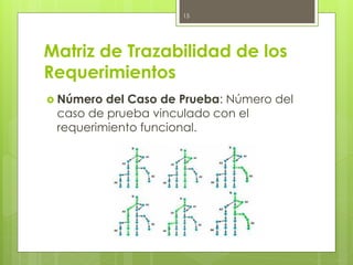 Matriz de Trazabilidad de los
Requerimientos
 Número del Caso de Prueba: Número del
caso de prueba vinculado con el
requerimiento funcional.
15
 
