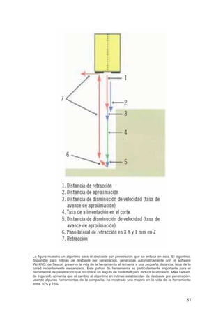 57
La figura muestra un algoritmo para el desbaste por penetración que se enfoca en esto. El algoritmo,
disponible para rutinas de desbaste por penetración, generadas automáticamente con el software
WorkNC, de Sescoi, preserva la vida de la herramienta al retraerla a una pequeña distancia, lejos de la
pared recientemente mecanizada. Este patrón de herramienta es particularmente importante para el
herramental de penetración que no ofrece un ángulo de backdraft para reducir la vibración. Mike Dieken,
de Ingersoll, comenta que el cambio al algoritmo en rutinas establecidas de desbaste por penetración,
usando algunas herramientas de la compañía, ha mostrado una mejora en la vida de la herramienta
entre 10% y 15%.
 
