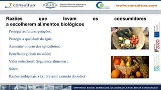 Razões que levam os consumidores
a escolherem alimentos biológicos
Proteger as futuras gerações;
Proteger a qualidade da água;
Aumentar o lucro dos agricultores;
Benefícios globais na saúde;
Valor nutricional; Segurança alimentar ;
Sabor;
Razões ambientais. (Ex: prevenir a erosão do solo;)
 