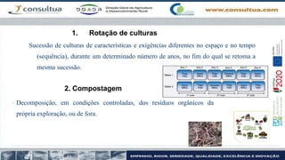 1. Rotação de culturas
Sucessão de culturas de características e exigências diferentes no espaço e no tempo
(sequência), durante um determinado número de anos, no fim do qual se retoma a
mesma sucessão.
2. Compostagem
• Decomposição, em condições controladas, dos resíduos orgânicos da
própria exploração, ou de fora.
 