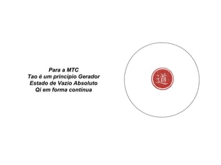 Para a MTC
Tao é um princípio Gerador
Estado de Vazio Absoluto
Qi em forma contínua
 