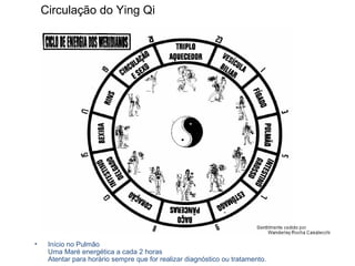 Circulação do Ying Qi
• Início no Pulmão
Uma Maré energética a cada 2 horas
Atentar para horário sempre que for realizar diagnóstico ou tratamento.
 