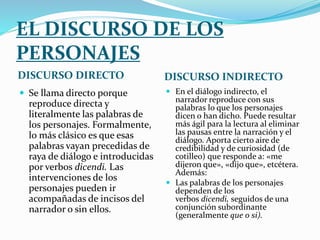 EL DISCURSO DE LOS
PERSONAJES
DISCURSO DIRECTO DISCURSO INDIRECTO
 Se llama directo porque
reproduce directa y
literalmente las palabras de
los personajes. Formalmente,
lo más clásico es que esas
palabras vayan precedidas de
raya de diálogo e introducidas
por verbos dicendi. Las
intervenciones de los
personajes pueden ir
acompañadas de incisos del
narrador o sin ellos.
 En el diálogo indirecto, el
narrador reproduce con sus
palabras lo que los personajes
dicen o han dicho. Puede resultar
más ágil para la lectura al eliminar
las pausas entre la narración y el
diálogo. Aporta cierto aire de
credibilidad y de curiosidad (de
cotilleo) que responde a: «me
dijeron que», «dijo que», etcétera.
Además:
 Las palabras de los personajes
dependen de los
verbos dicendi, seguidos de una
conjunción subordinante
(generalmente que o si).
 