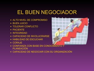 EL BUEN NEGOCIADOR ALTO NIVEL DE COMPROMISO BUEN JUICIO TOLERAR CONFLICTO PACIENTE INTEGRIDAD CAPACIDAD DE INVOLUCRARSE HABILIDAD DE ESCUCHAR CORAJE CONFIANZA CON BASE EN CONOCIMIENTO Y PLANEACIÓN CAPACIDAD DE NEGOCIAR CON SU ORGANIZACIÓN 