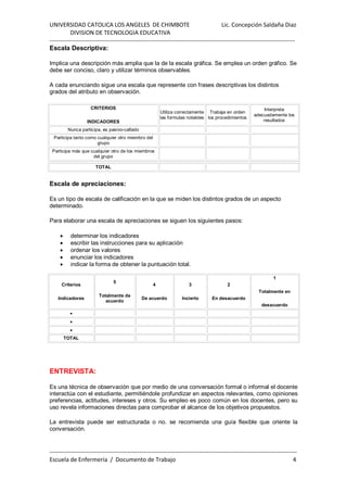 UNIVERSIDAD CATOLICA LOS ANGELES DE CHIMBOTE Lic. Concepción Saldaña Diaz
DIVISION DE TECNOLOGIA EDUCATIVA
-----------------------------------------------------------------------------------------------------------------------------
------------------------------------------------------------------------------------------------------------------------------
Escuela de Enfermería / Documento de Trabajo 4
Escala Descriptiva:
Implica una descripción más amplia que la de la escala gráfica. Se emplea un orden gráfico. Se
debe ser conciso, claro y utilizar términos observables.
A cada enunciando sigue una escala que represente con frases descriptivas los distintos
grados del atributo en observación.
CRITERIOS
INDICADORES
Utiliza correctamente
las formulas notables
Trabaja en orden
los procedimientos
Interpreta
adecuadamente los
resultados
Nunca participa, es pasivo-callado
Participa tanto como cualquier otro miembro del
grupo
Participa más que cualquier otro de los miembros
del grupo
TOTAL
Escala de apreciaciones:
Es un tipo de escala de calificación en la que se miden los distintos grados de un aspecto
determinado.
Para elaborar una escala de apreciaciones se siguen los siguientes pasos:
• determinar los indicadores
• escribir las instrucciones para su aplicación
• ordenar los valores
• enunciar los indicadores
• indicar la forma de obtener la puntuación total.
Criterios
Indicadores
5
Totalmente de
acuerdo
4
De acuerdo
3
Incierto
2
En desacuerdo
1
Totalmente en
desacuerdo
•
•
•
TOTAL
ENTREVISTA:
Es una técnica de observación que por medio de una conversación formal o informal el docente
interactúa con el estudiante, permitiéndole profundizar en aspectos relevantes, como opiniones
preferencias, actitudes, intereses y otros. Su empleo es poco común en los docentes, pero su
uso revela informaciones directas para comprobar el alcance de los objetivos propuestos.
La entrevista puede ser estructurada o no. se recomienda una guía flexible que oriente la
conversación.
 