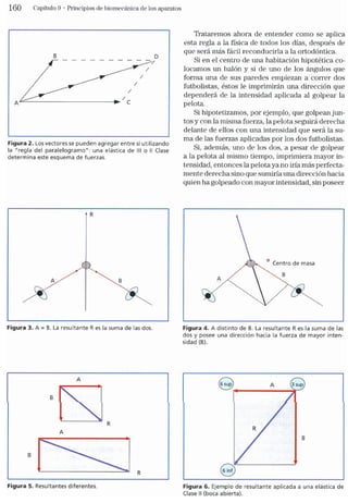 Tecnicas Ortodonticas