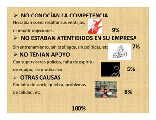 NO CONOCÍAN LA COMPETENCIA
No sabían como resaltar sus ventajas,
ni rebatir objeciones.                               9%
     NO ESTABAN ATENTIDIDOS EN SU EMPRESA
Sin entrenamiento, sin catálogos, sin políticas, etc    7%
    NO TENIAN APOYO
Con supervisores policías, falta de espíritu
de equipo, sin motivación                           5%
    OTRAS CAUSAS
Por falta de stock, quiebra, problemas
de calidad, etc                                   8%

                                100%
 