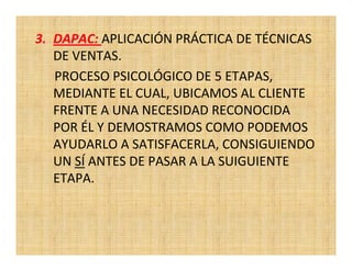 3. DAPAC: APLICACIÓN PRÁCTICA DE TÉCNICAS
   DE VENTAS.
   PROCESO PSICOLÓGICO DE 5 ETAPAS,
   MEDIANTE EL CUAL, UBICAMOS AL CLIENTE
   FRENTE A UNA NECESIDAD RECONOCIDA
   POR ÉL Y DEMOSTRAMOS COMO PODEMOS
   AYUDARLO A SATISFACERLA, CONSIGUIENDO
   UN SÍ ANTES DE PASAR A LA SUIGUIENTE
   ETAPA.
 