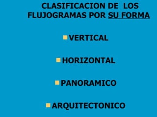   CLASIFICACION DE  LOS FLUJOGRAMAS POR  SU FORMA VERTICAL HORIZONTAL PANORAMICO ARQUITECTONICO 