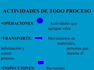 ACTIVIDADES DE TODO PROCESO OPERACIONES :  Actividades que  agregan valor TRANSPORTE :  Movimientos de  materiales, información y  personas que ocurre  durante el proceso. INSPECCIONES :  Revisiones 