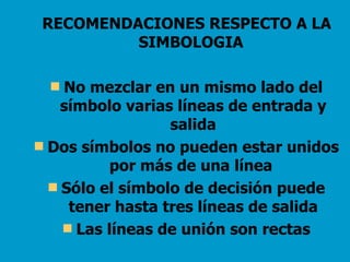 RECOMENDACIONES RESPECTO A LA SIMBOLOGIA  No mezclar en un mismo lado del símbolo varias líneas de entrada y salida Dos símbolos no pueden estar unidos por más de una línea  Sólo el símbolo de decisión puede tener hasta tres líneas de salida Las líneas de unión son rectas 