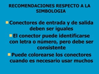 RECOMENDACIONES RESPECTO A LA SIMBOLOGIA   Conectores de entrada y de salida deben ser iguales El conector puede identificarse con letra o número, pero debe ser consistente Puede colorearse los conectores cuando es necesario usar muchos 