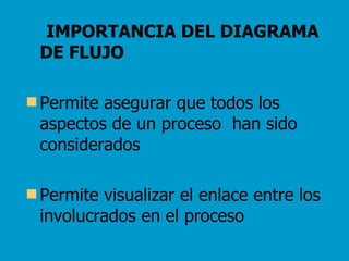   IMPORTANCIA DEL DIAGRAMA DE FLUJO Permite asegurar que todos los aspectos de un proceso  han sido considerados Permite visualizar el enlace entre los involucrados en el proceso 