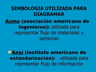 SIMBOLOGIA UTILIZADA PARA DIAGRAMAR Asme  (asociación americana de ingenieros):  utilizada para representar flujo de materiales o personas Ansi  (instituto americano de estandarización):  utilizada para representar flujo de información 