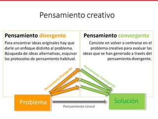 Pensamiento creativo
Pensamiento convergente
Consiste en volver a centrarse en el
problema creativo para evaluar las
ideas que se han generado a través del
pensamiento divergente.
Pensamiento divergente
Para encontrar ideas originales hay que
darle un enfoque distinto al problema.
Búsqueda de ideas alternativas, esquivar
los protocolos de pensamiento habitual.
Problema Solución
Pensamiento Lineal
 