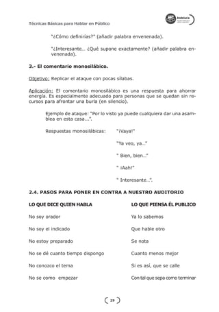 Técnicas Básicas para Hablar en Público


          “¿Cómo definirías?” (añadir palabra envenenada).

          “¿Interesante… ¿Qué supone exactamente? (añadir palabra en-
          venenada).

3.- El comentario monosilábico.

Objetivo: Replicar el ataque con pocas sílabas.

Aplicación: El comentario monosilábico es una respuesta para ahorrar
energía. Es especialmente adecuado para personas que se quedan sin re-
cursos para afrontar una burla (en silencio).

        Ejemplo de ataque: “Por lo visto ya puede cualquiera dar una asam-
        blea en esta casa...”.

        Respuestas monosilábicas: 	            “¡Vaya!”

        					                                  “Ya veo, ya…”

        					                                  “ Bien, bien…”

        					                                  “ ¡Aah!”

        					                                  “ Interesante…”.

2.4. PASOS PARA PONER EN CONTRA A NUESTRO AUDITORIO

LO QUE DICE QUIEN HABLA             		               LO QUE PIENSA ÉL PUBLICO

No soy orador                  			                   Ya lo sabemos

No soy el indicado              			                  Que hable otro

No estoy preparado                			                Se nota

No se dé cuanto tiempo dispongo           		         Cuanto menos mejor

No conozco el tema                			                Si es así, que se calle

No se como empezar                			                Con tal que sepa como terminar



                                          29
 