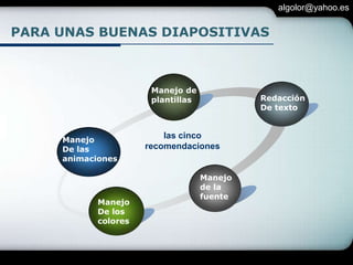 Tecnicas Para Hablar En Publico