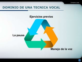 Tecnicas Para Hablar En Publico