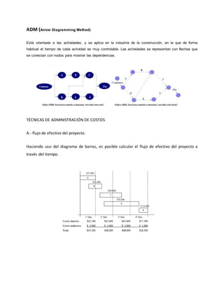 ADM (Arrow Diagramming Method)
Está orientada a las actividades, y se aplica en la industria de la construcción, en la que de forma
habitual el tiempo de cada actividad es muy controlable. Las actividades se representan con flechas que
se conectan con nodos para mostrar las dependencias.
TÉCNICAS DE ADMINISTRACIÓN DE COSTOS
A.- flujo de efectivo del proyecto.
Haciendo uso del diagrama de barras, es posible calcular el flujo de efectivo del proyecto a
través del tiempo.
 