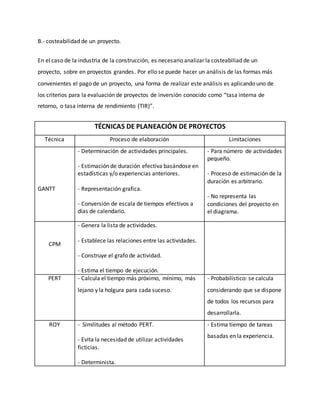 B.- costeabilidad de un proyecto.
En el caso de la industria de la construcción, es necesario analizar la costeabiliad de un
proyecto, sobre en proyectos grandes. Por ello se puede hacer un análisis de las formas más
convenientes el pago de un proyecto, una forma de realizar este análisis es aplicando uno de
los criterios para la evaluación de proyectos de inversión conocido como “tasa interna de
retorno, o tasa interna de rendimiento (TIR)”.
TÉCNICAS DE PLANEACIÓN DE PROYECTOS
Técnica Proceso de elaboración Limitaciones
GANTT
- Determinación de actividades principales.
- Estimación de duración efectiva basándose en
estadísticas y/o experiencias anteriores.
- Representación grafica.
- Conversión de escala de tiempos efectivos a
días de calendario.
- Para número de actividades
pequeño.
- Proceso de estimación de la
duración es arbitrario.
- No representa las
condiciones del proyecto en
el diagrama.
CPM
- Genera la lista de actividades.
- Establece las relaciones entre las actividades.
- Construye el grafo de actividad.
- Estima el tiempo de ejecución.
PERT - Calcula el tiempo más próximo, mínimo, más
lejano y la holgura para cada suceso.
- Probabilístico: se calcula
considerando que se dispone
de todos los recursos para
desarrollarla.
ROY - Similitudes al método PERT.
- Evita la necesidad de utilizar actividades
ficticias.
- Determinista.
- Estima tiempo de tareas
basadas en la experiencia.
 
