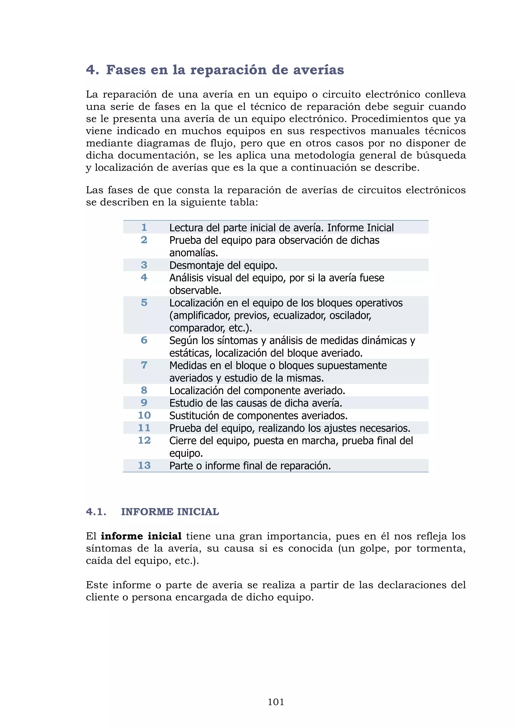 101
4. Fases en la reparación de averías
La reparación de una avería en un equipo o circuito electrónico conlleva
una serie de fases en la que el técnico de reparación debe seguir cuando
se le presenta una avería de un equipo electrónico. Procedimientos que ya
viene indicado en muchos equipos en sus respectivos manuales técnicos
mediante diagramas de flujo, pero que en otros casos por no disponer de
dicha documentación, se les aplica una metodología general de búsqueda
y localización de averías que es la que a continuación se describe.
Las fases de que consta la reparación de averías de circuitos electrónicos
se describen en la siguiente tabla:
1 Lectura del parte inicial de avería. Informe Inicial
2 Prueba del equipo para observación de dichas
anomalías.
3 Desmontaje del equipo.
4 Análisis visual del equipo, por si la avería fuese
observable.
5 Localización en el equipo de los bloques operativos
(amplificador, previos, ecualizador, oscilador,
comparador, etc.).
6 Según los síntomas y análisis de medidas dinámicas y
estáticas, localización del bloque averiado.
7 Medidas en el bloque o bloques supuestamente
averiados y estudio de la mismas.
8 Localización del componente averiado.
9 Estudio de las causas de dicha avería.
10 Sustitución de componentes averiados.
11 Prueba del equipo, realizando los ajustes necesarios.
12 Cierre del equipo, puesta en marcha, prueba final del
equipo.
13 Parte o informe final de reparación.
4.1. INFORME INICIAL
El informe inicial tiene una gran importancia, pues en él nos refleja los
síntomas de la avería, su causa si es conocida (un golpe, por tormenta,
caída del equipo, etc.).
Este informe o parte de avería se realiza a partir de las declaraciones del
cliente o persona encargada de dicho equipo.
 