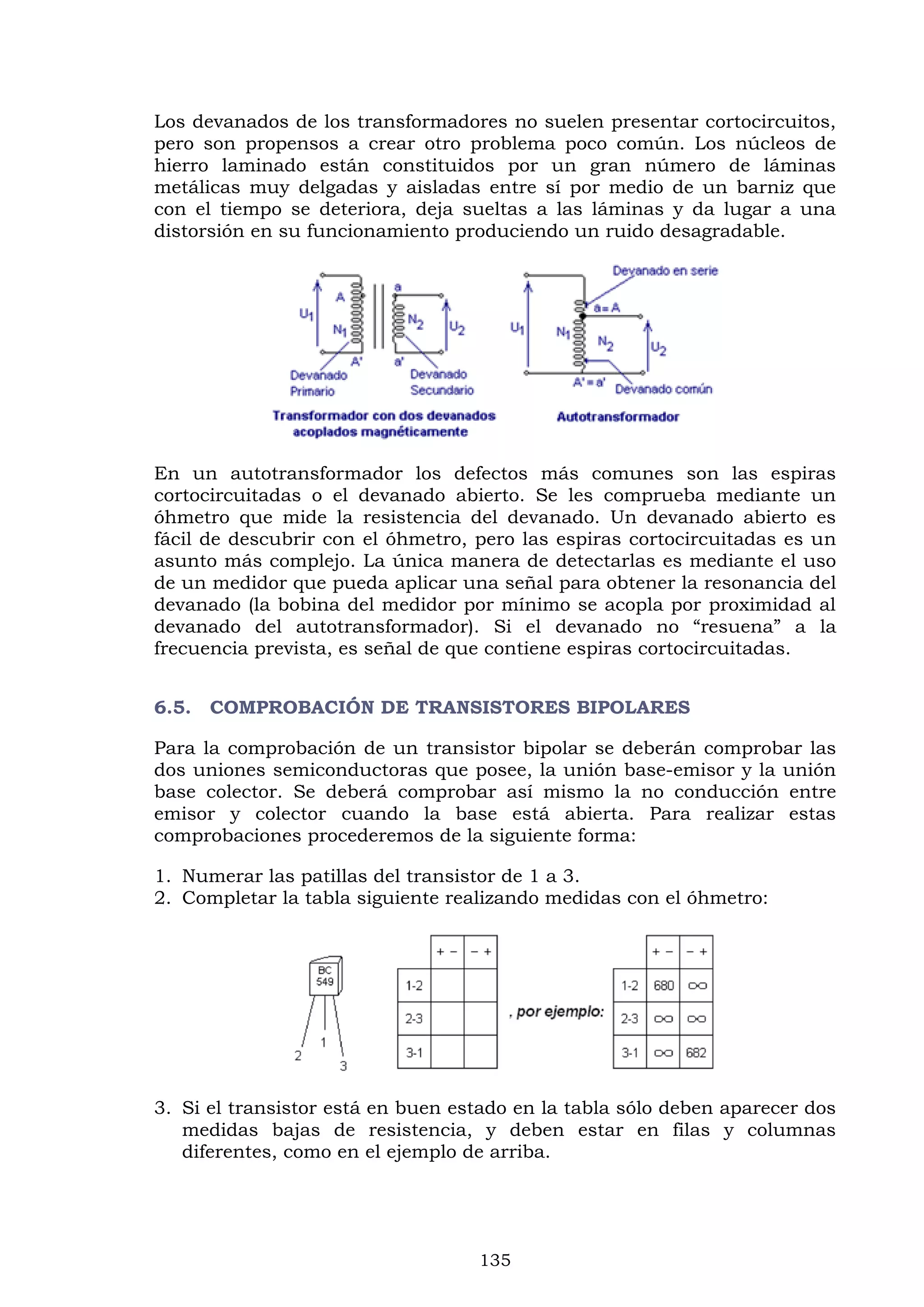 135
Los devanados de los transformadores no suelen presentar cortocircuitos,
pero son propensos a crear otro problema poco común. Los núcleos de
hierro laminado están constituidos por un gran número de láminas
metálicas muy delgadas y aisladas entre sí por medio de un barniz que
con el tiempo se deteriora, deja sueltas a las láminas y da lugar a una
distorsión en su funcionamiento produciendo un ruido desagradable.
En un autotransformador los defectos más comunes son las espiras
cortocircuitadas o el devanado abierto. Se les comprueba mediante un
óhmetro que mide la resistencia del devanado. Un devanado abierto es
fácil de descubrir con el óhmetro, pero las espiras cortocircuitadas es un
asunto más complejo. La única manera de detectarlas es mediante el uso
de un medidor que pueda aplicar una señal para obtener la resonancia del
devanado (la bobina del medidor por mínimo se acopla por proximidad al
devanado del autotransformador). Si el devanado no “resuena” a la
frecuencia prevista, es señal de que contiene espiras cortocircuitadas.
6.5. COMPROBACIÓN DE TRANSISTORES BIPOLARES
Para la comprobación de un transistor bipolar se deberán comprobar las
dos uniones semiconductoras que posee, la unión base-emisor y la unión
base colector. Se deberá comprobar así mismo la no conducción entre
emisor y colector cuando la base está abierta. Para realizar estas
comprobaciones procederemos de la siguiente forma:
1. Numerar las patillas del transistor de 1 a 3.
2. Completar la tabla siguiente realizando medidas con el óhmetro:
3. Si el transistor está en buen estado en la tabla sólo deben aparecer dos
medidas bajas de resistencia, y deben estar en filas y columnas
diferentes, como en el ejemplo de arriba.
 
