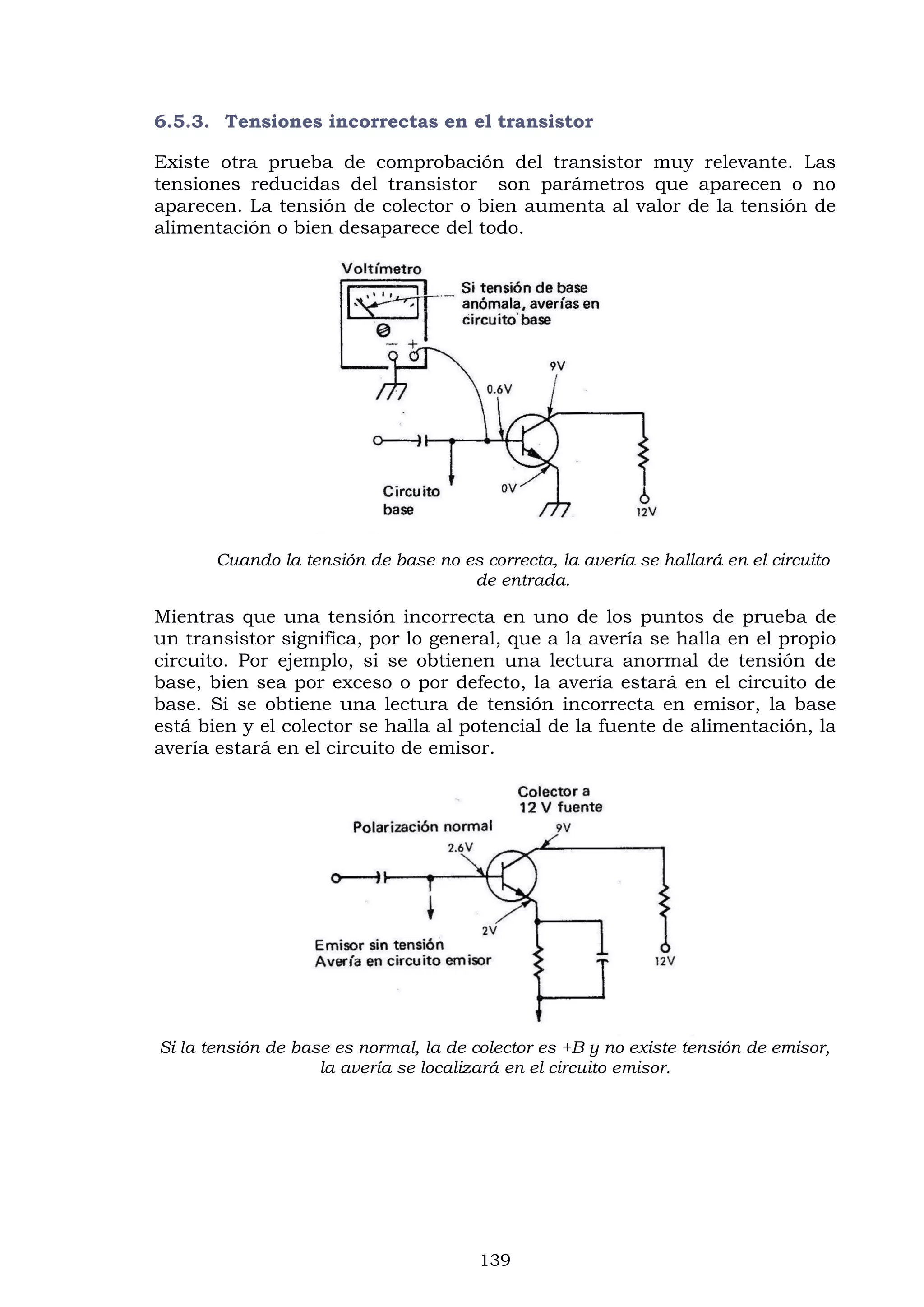 139
6.5.3. Tensiones incorrectas en el transistor
Existe otra prueba de comprobación del transistor muy relevante. Las
tensiones reducidas del transistor son parámetros que aparecen o no
aparecen. La tensión de colector o bien aumenta al valor de la tensión de
alimentación o bien desaparece del todo.
Cuando la tensión de base no es correcta, la avería se hallará en el circuito
de entrada.
Mientras que una tensión incorrecta en uno de los puntos de prueba de
un transistor significa, por lo general, que a la avería se halla en el propio
circuito. Por ejemplo, si se obtienen una lectura anormal de tensión de
base, bien sea por exceso o por defecto, la avería estará en el circuito de
base. Si se obtiene una lectura de tensión incorrecta en emisor, la base
está bien y el colector se halla al potencial de la fuente de alimentación, la
avería estará en el circuito de emisor.
Si la tensión de base es normal, la de colector es +B y no existe tensión de emisor,
la avería se localizará en el circuito emisor.
 