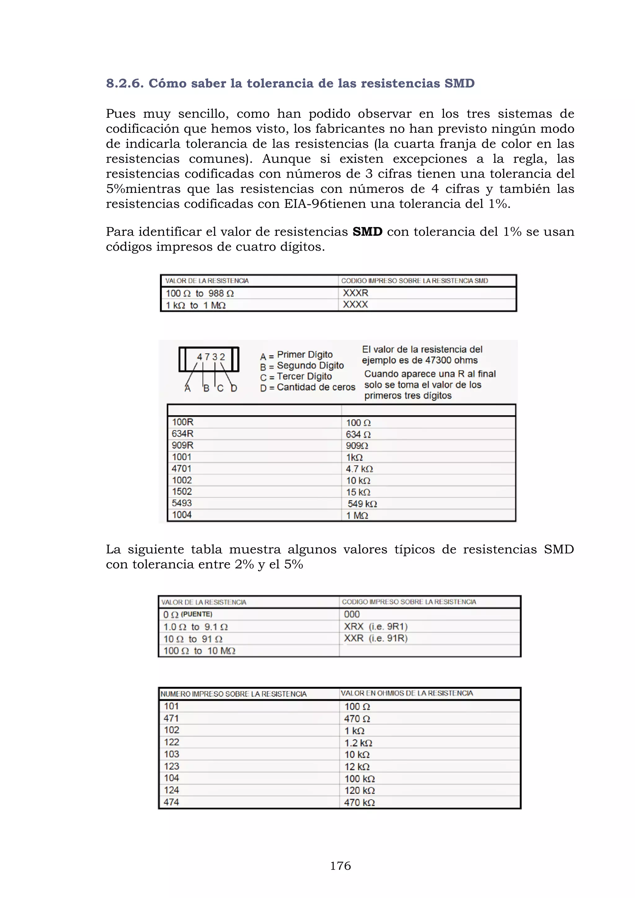 176
8.2.6. Cómo saber la tolerancia de las resistencias SMD
Pues muy sencillo, como han podido observar en los tres sistemas de
codificación que hemos visto, los fabricantes no han previsto ningún modo
de indicarla tolerancia de las resistencias (la cuarta franja de color en las
resistencias comunes). Aunque si existen excepciones a la regla, las
resistencias codificadas con números de 3 cifras tienen una tolerancia del
5%mientras que las resistencias con números de 4 cifras y también las
resistencias codificadas con EIA-96tienen una tolerancia del 1%.
Para identificar el valor de resistencias SMD con tolerancia del 1% se usan
códigos impresos de cuatro dígitos.
La siguiente tabla muestra algunos valores típicos de resistencias SMD
con tolerancia entre 2% y el 5%
 