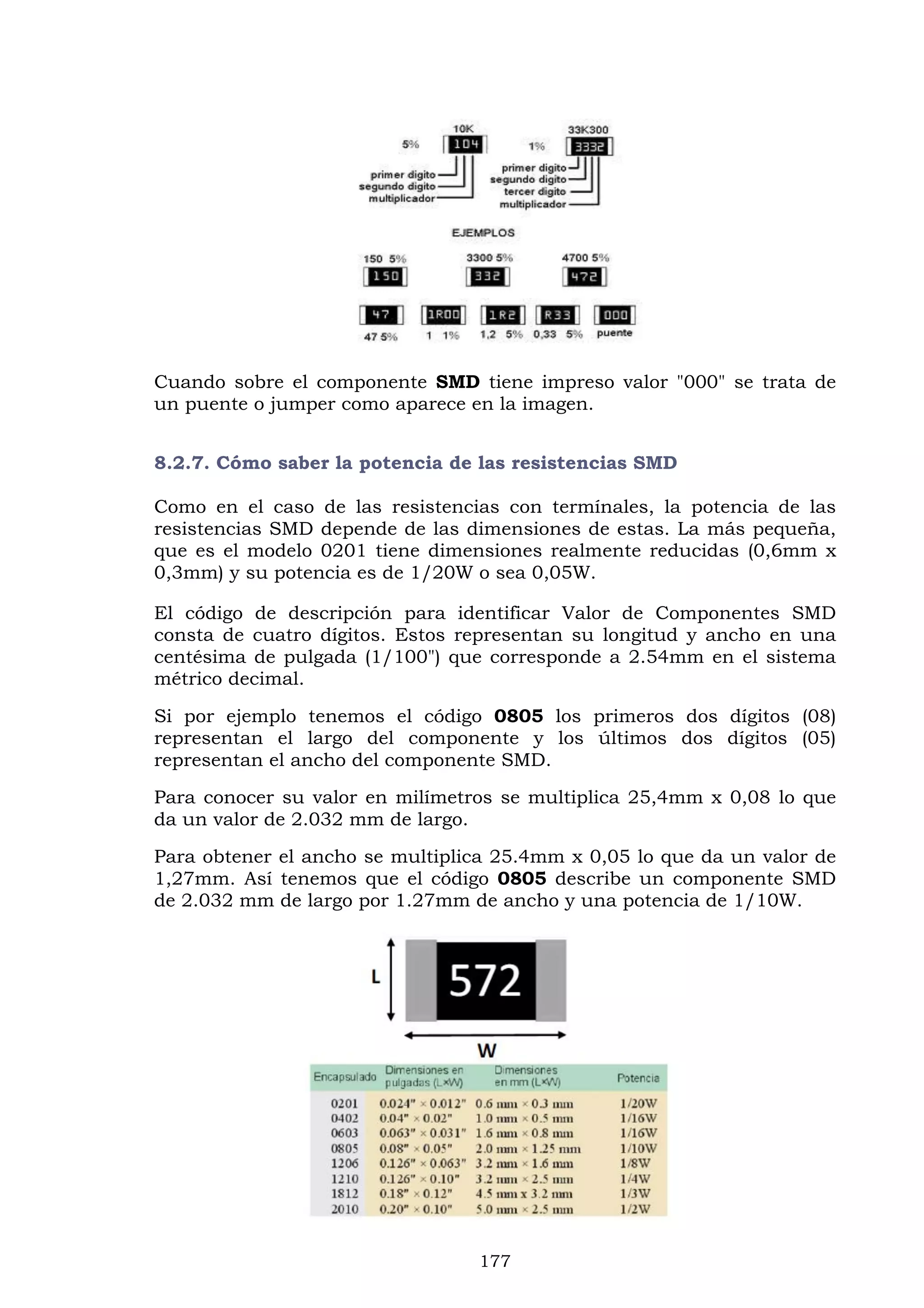 177
Cuando sobre el componente SMD tiene impreso valor "000" se trata de
un puente o jumper como aparece en la imagen.
8.2.7. Cómo saber la potencia de las resistencias SMD
Como en el caso de las resistencias con termínales, la potencia de las
resistencias SMD depende de las dimensiones de estas. La más pequeña,
que es el modelo 0201 tiene dimensiones realmente reducidas (0,6mm x
0,3mm) y su potencia es de 1/20W o sea 0,05W.
El código de descripción para identificar Valor de Componentes SMD
consta de cuatro dígitos. Estos representan su longitud y ancho en una
centésima de pulgada (1/100") que corresponde a 2.54mm en el sistema
métrico decimal.
Si por ejemplo tenemos el código 0805 los primeros dos dígitos (08)
representan el largo del componente y los últimos dos dígitos (05)
representan el ancho del componente SMD.
Para conocer su valor en milímetros se multiplica 25,4mm x 0,08 lo que
da un valor de 2.032 mm de largo.
Para obtener el ancho se multiplica 25.4mm x 0,05 lo que da un valor de
1,27mm. Así tenemos que el código 0805 describe un componente SMD
de 2.032 mm de largo por 1.27mm de ancho y una potencia de 1/10W.
 