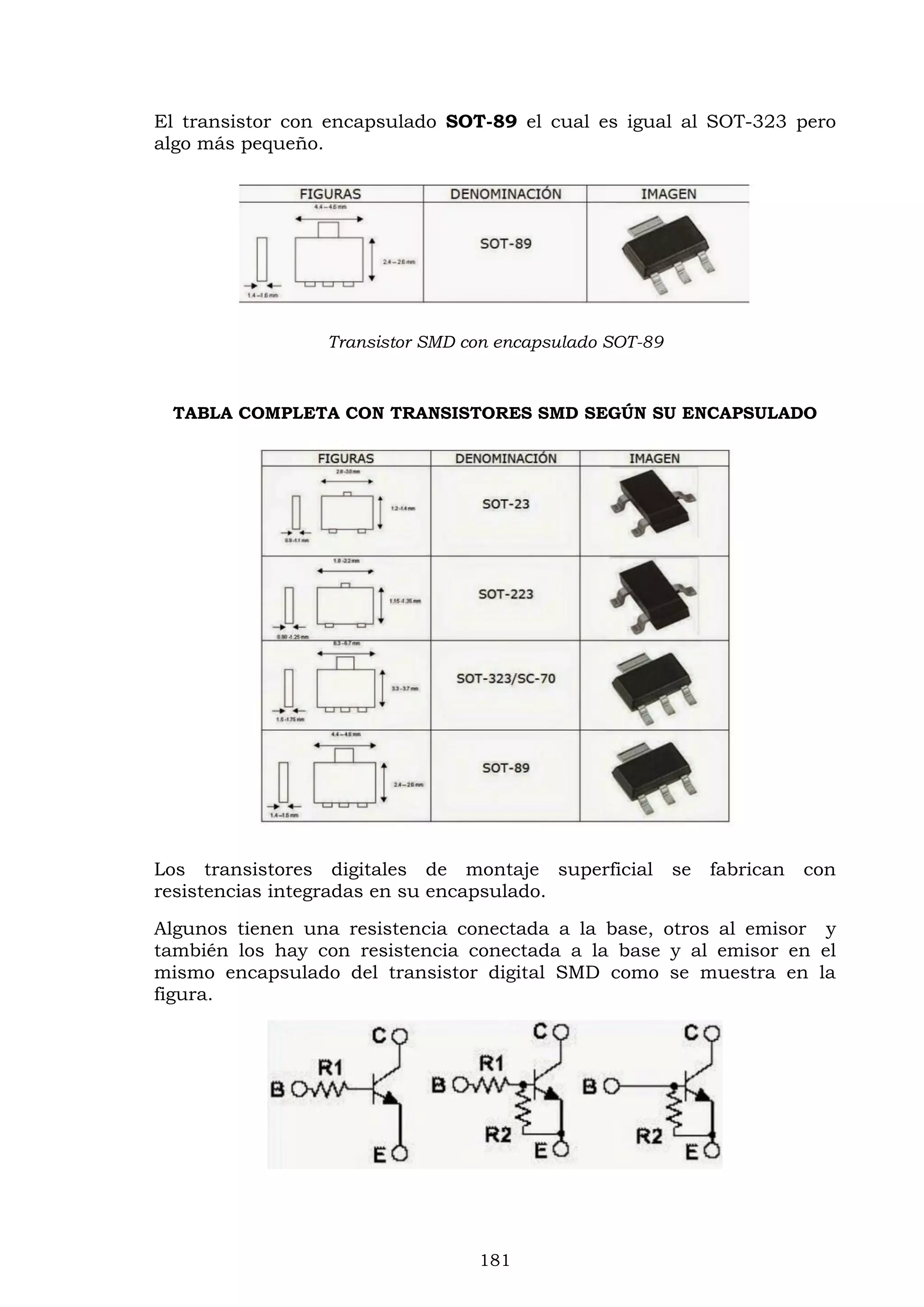 181
El transistor con encapsulado SOT-89 el cual es igual al SOT-323 pero
algo más pequeño.
Transistor SMD con encapsulado SOT-89
TABLA COMPLETA CON TRANSISTORES SMD SEGÚN SU ENCAPSULADO
Los transistores digitales de montaje superficial se fabrican con
resistencias integradas en su encapsulado.
Algunos tienen una resistencia conectada a la base, otros al emisor y
también los hay con resistencia conectada a la base y al emisor en el
mismo encapsulado del transistor digital SMD como se muestra en la
figura.
 