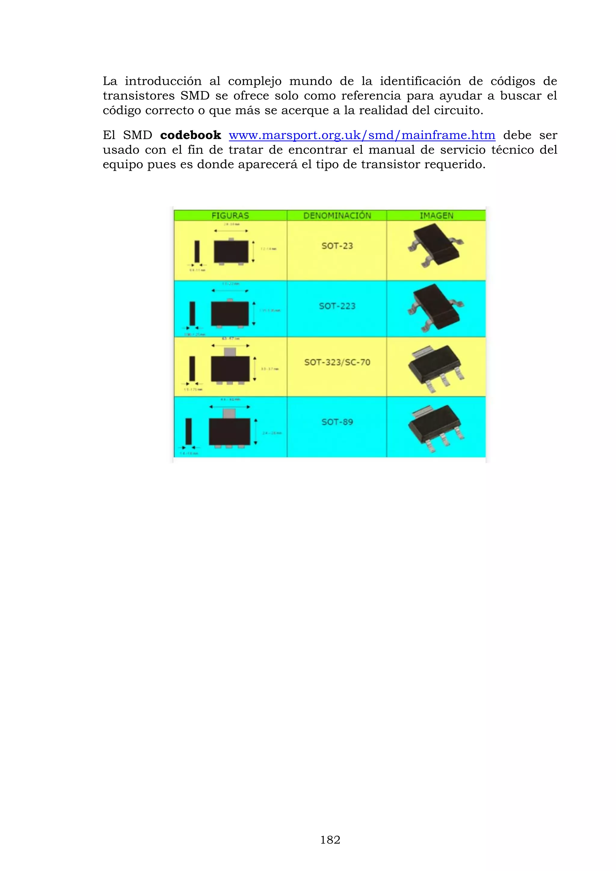 182
La introducción al complejo mundo de la identificación de códigos de
transistores SMD se ofrece solo como referencia para ayudar a buscar el
código correcto o que más se acerque a la realidad del circuito.
El SMD codebook www.marsport.org.uk/smd/mainframe.htm debe ser
usado con el fin de tratar de encontrar el manual de servicio técnico del
equipo pues es donde aparecerá el tipo de transistor requerido.
 