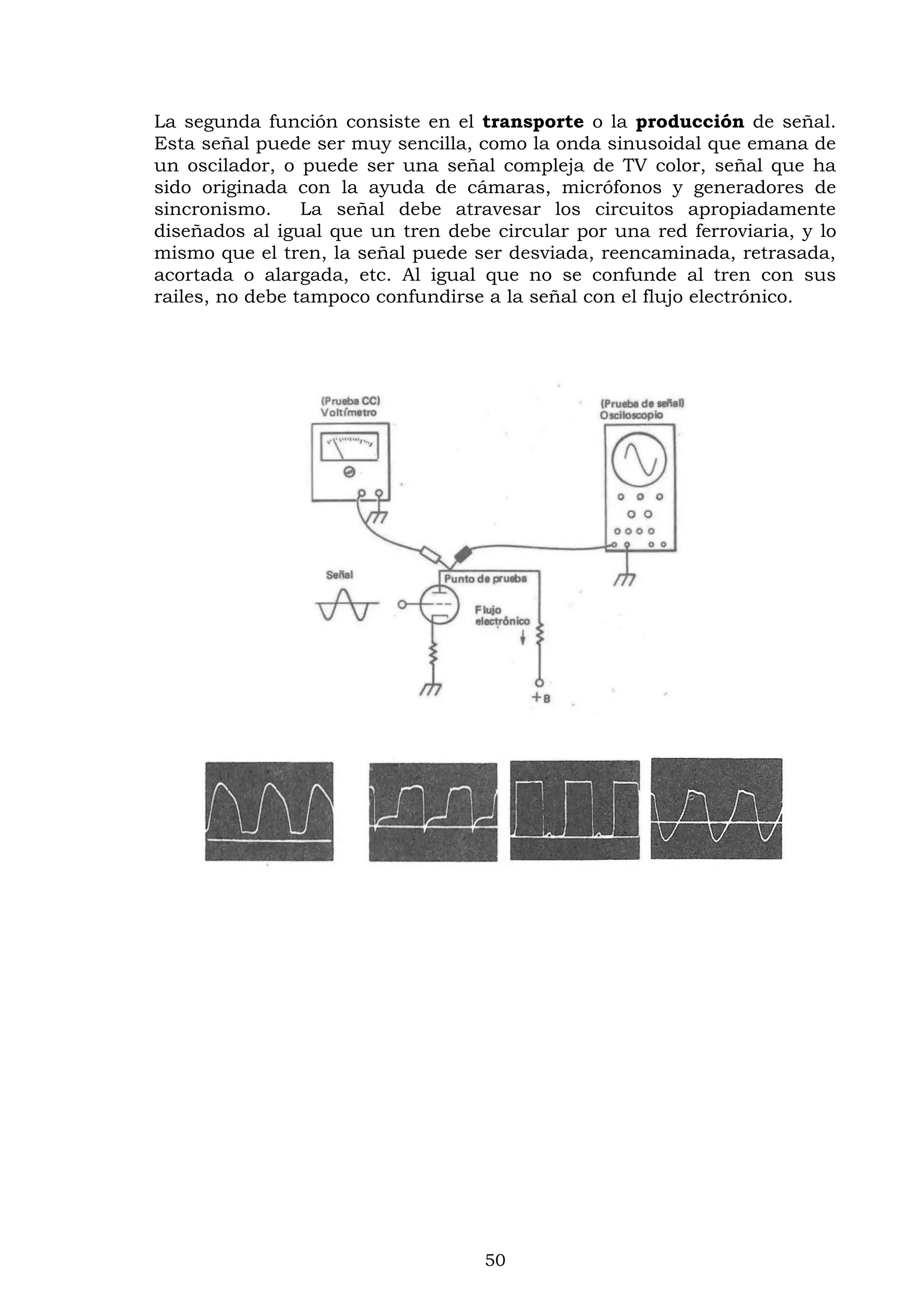 50
La segunda función consiste en el transporte o la producción de señal.
Esta señal puede ser muy sencilla, como la onda sinusoidal que emana de
un oscilador, o puede ser una señal compleja de TV color, señal que ha
sido originada con la ayuda de cámaras, micrófonos y generadores de
sincronismo. La señal debe atravesar los circuitos apropiadamente
diseñados al igual que un tren debe circular por una red ferroviaria, y lo
mismo que el tren, la señal puede ser desviada, reencaminada, retrasada,
acortada o alargada, etc. Al igual que no se confunde al tren con sus
railes, no debe tampoco confundirse a la señal con el flujo electrónico.
 