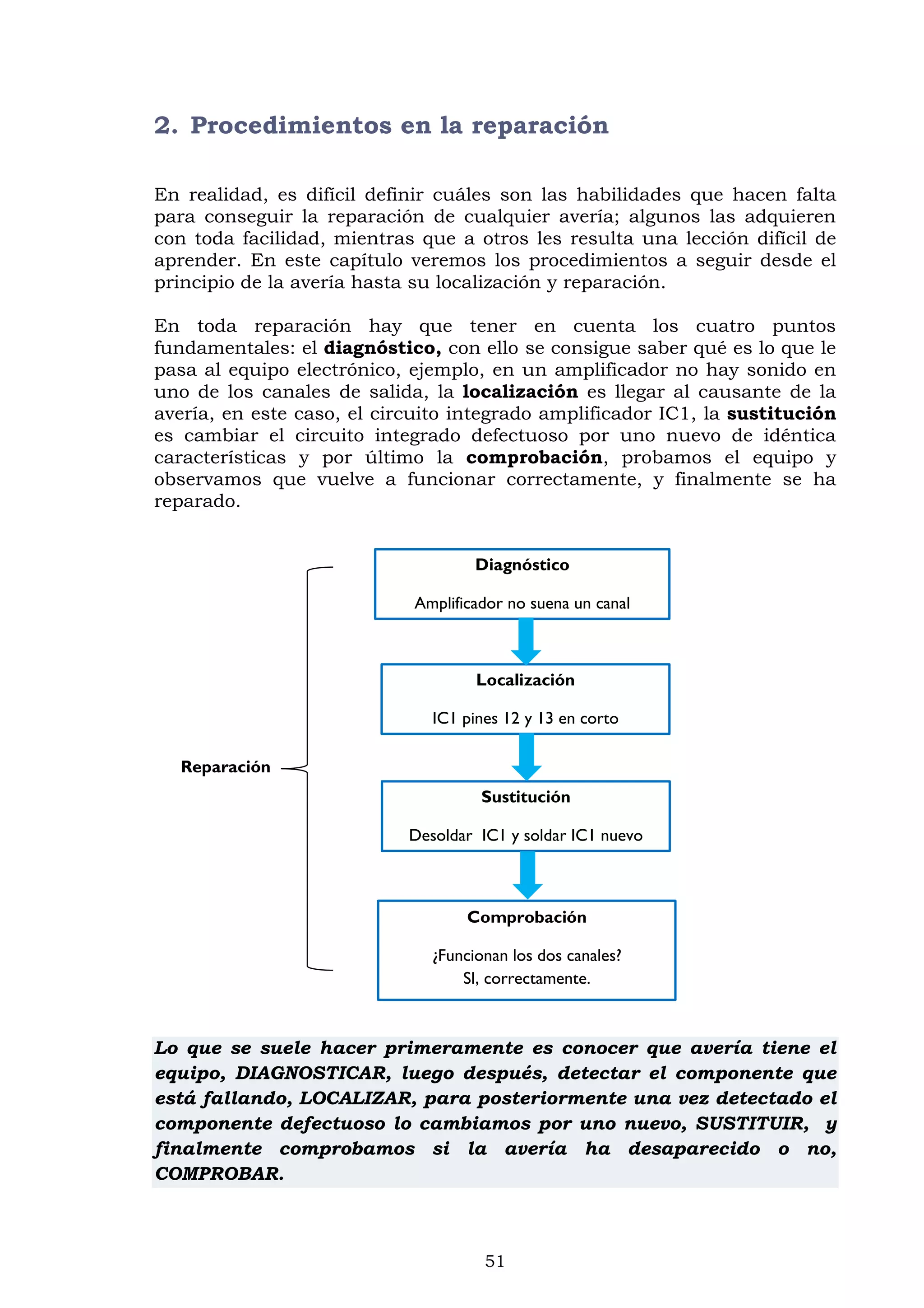 51
2. Procedimientos en la reparación
En realidad, es difícil definir cuáles son las habilidades que hacen falta
para conseguir la reparación de cualquier avería; algunos las adquieren
con toda facilidad, mientras que a otros les resulta una lección difícil de
aprender. En este capítulo veremos los procedimientos a seguir desde el
principio de la avería hasta su localización y reparación.
En toda reparación hay que tener en cuenta los cuatro puntos
fundamentales: el diagnóstico, con ello se consigue saber qué es lo que le
pasa al equipo electrónico, ejemplo, en un amplificador no hay sonido en
uno de los canales de salida, la localización es llegar al causante de la
avería, en este caso, el circuito integrado amplificador IC1, la sustitución
es cambiar el circuito integrado defectuoso por uno nuevo de idéntica
características y por último la comprobación, probamos el equipo y
observamos que vuelve a funcionar correctamente, y finalmente se ha
reparado.
Lo que se suele hacer primeramente es conocer que avería tiene el
equipo, DIAGNOSTICAR, luego después, detectar el componente que
está fallando, LOCALIZAR, para posteriormente una vez detectado el
componente defectuoso lo cambiamos por uno nuevo, SUSTITUIR, y
finalmente comprobamos si la avería ha desaparecido o no,
COMPROBAR.
Diagnóstico
Amplificador no suena un canal
Localización
IC1 pines 12 y 13 en corto
Sustitución
Desoldar IC1 y soldar IC1 nuevo
Comprobación
¿Funcionan los dos canales?
SI, correctamente.
Reparación
 