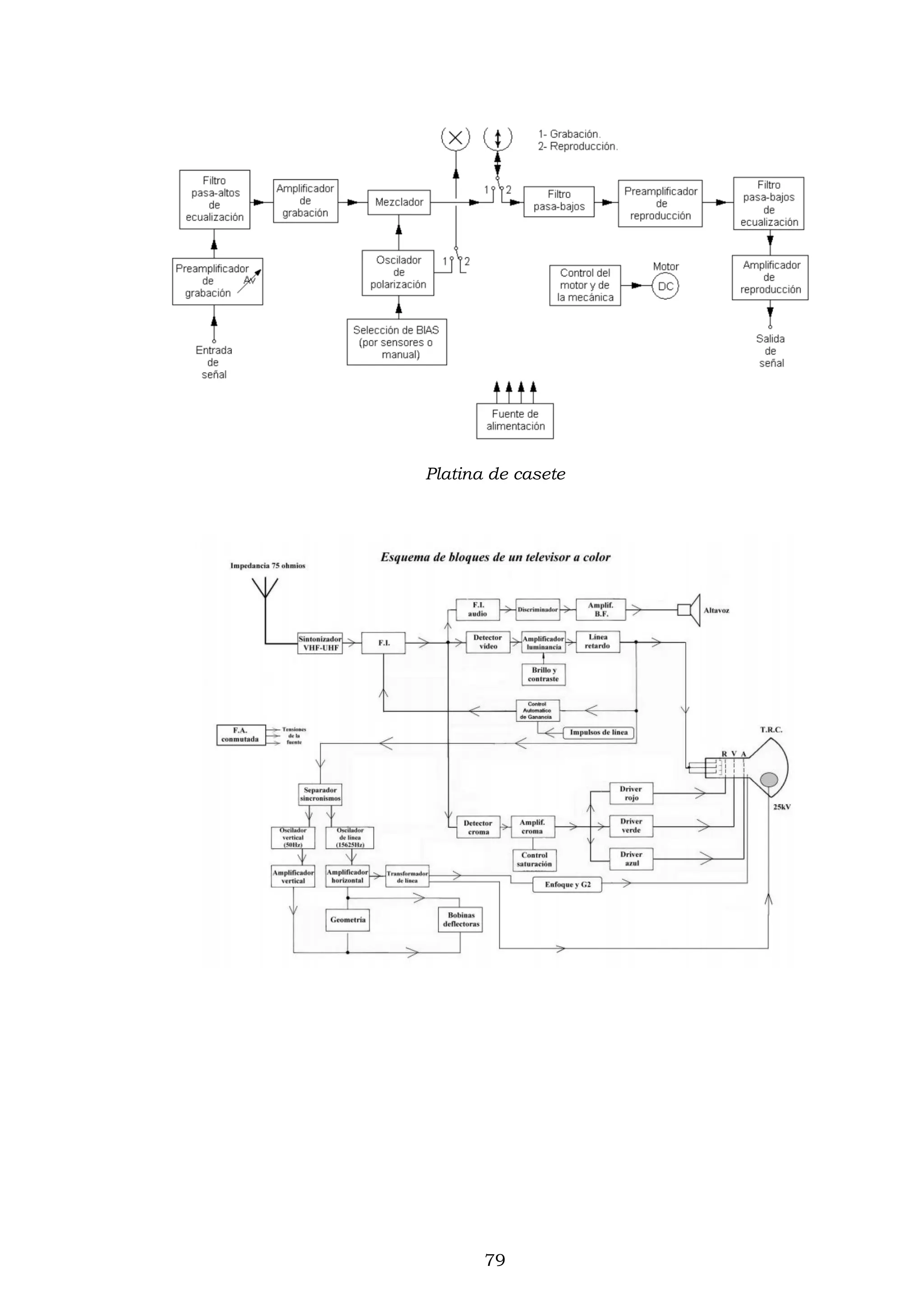 79
Platina de casete
 