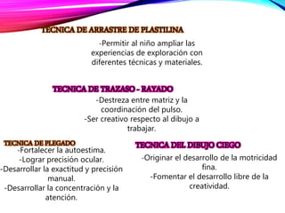 TECNICA DE ARRASTRE DE PLASTILINA
-Permitir al niño ampliar las
experiencias de exploración con
diferentes técnicas y materiales.
TECNICA DE TRAZASO - RAYADO
-Destreza entre matriz y la
coordinación del pulso.
-Ser creativo respecto al dibujo a
trabajar.
TECNICA DE PLEGADO
-Fortalecer la autoestima.
-Lograr precisión ocular.
-Desarrollar la exactitud y precisión
manual.
-Desarrollar la concentración y la
atención.
TECNICA DEL DIBUJO CIEGO
-Originar el desarrollo de la motricidad
fina.
-Fomentar el desarrollo libre de la
creatividad.
 