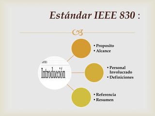 Estándar IEEE 830 :
    
         • Proposito
         • Alcance



                • Personal
                  Involucrado
                • Definiciones



         • Referencia
         • Resumen
 