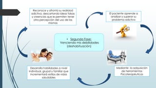 • Segunda Fase:
Venciendo mis debilidades
(deshabituación)
El paciente aprende a
analizar y superar su
problema adictivo
Mediante la adquisición
de herramientas
Psicoterapéuticas
Desarrolla habilidades a nivel
individual, grupal y familiar que
incrementará estilos de vidas
saludables
Reconoce y afronta su realidad
adictiva, descartando ideas falsas
y creencias que le permiten tener
otra percepción del uso de las
mismas
 