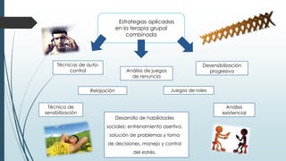 Estrategias aplicadas
en la terapia grupal
combinada
Desarrollo de habilidades
sociales: entrenamiento asertivo,
solución de problemas y toma
de decisiones, manejo y control
del estrés.
Técnicas de auto-
control
Relajación
Técnica de
sensibilización
Desensibilización
progresiva
Juegos de roles
Análisis de juegos
de renuncia
Análisis
existencial
 