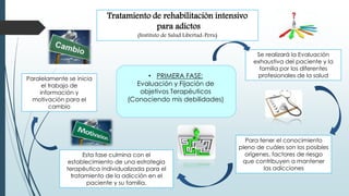 Tratamiento de rehabilitación intensivo
para adictos
(Instituto de Salud Libertad-Peru)
Esta fase culmina con el
establecimiento de una estrategia
terapéutica individualizada para el
tratamiento de la adicción en el
paciente y su familia.
• PRIMERA FASE:
Evaluación y Fijación de
objetivos Terapéuticos
(Conociendo mis debilidades)
Se realizará la Evaluación
exhaustiva del paciente y la
familia por los diferentes
profesionales de la salud
Para tener el conocimiento
pleno de cuáles son los posibles
orígenes, factores de riesgo
que contribuyen a mantener
las adicciones
Paralelamente se inicia
el trabajo de
información y
motivación para el
cambio
 